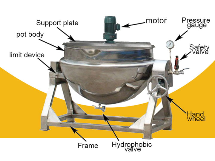Jacketed sugar cooking mixer structure